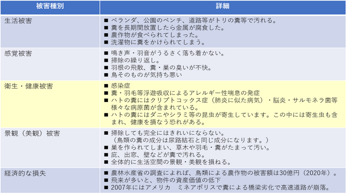 鳥類被害(2)