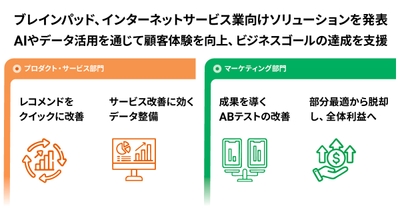 ブレインパッド、インターネットサービス業向けソリューションを発表