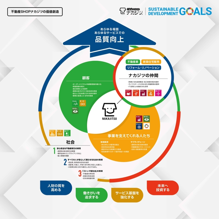 <ナカジツSDGs宣言>
