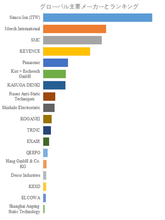 世界の自動車および医療機器向け静電洗浄装置市場におけるトップ18企業のランキングと市場シェア（2024年の調査データに基づく；最新のデータは、当社の最新調査データに基づいている）