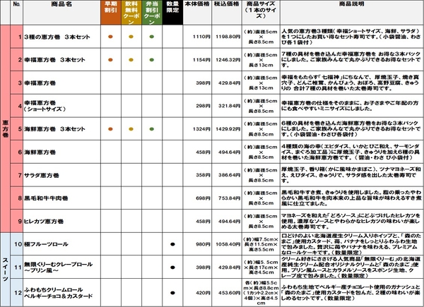 【2024年恵方巻・スイーツ予約商品一覧】