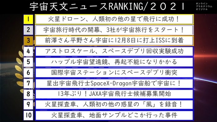 番組で決定した昨年の宇宙天文ニュースRANKING2021