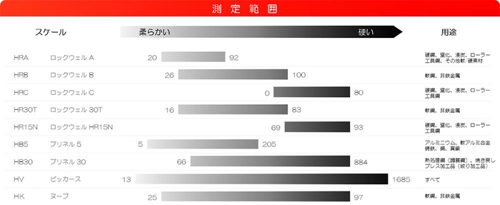 圧倒的に広い測定範囲