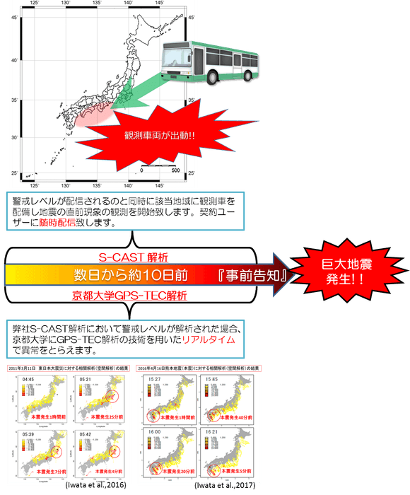 京都大学との共同研究イメージ