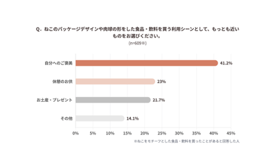 ＜TOPIC(3)：調査グラフ画像＞