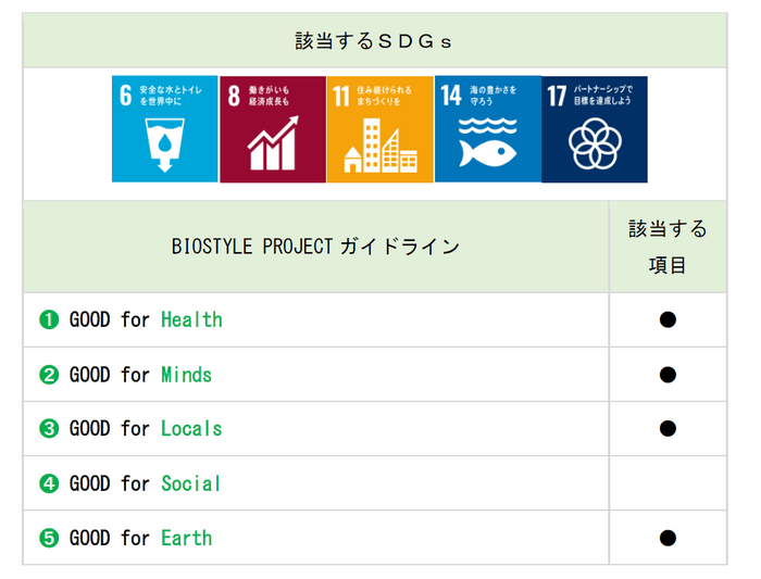 SDGsガイドライン