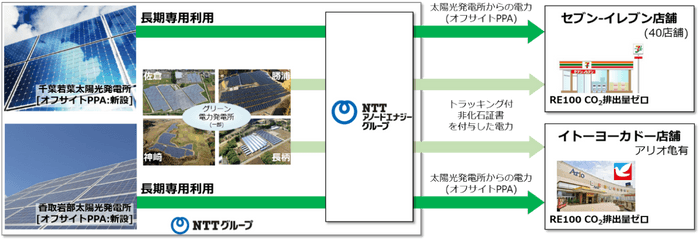 本提供のイメージ