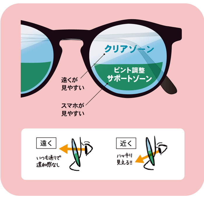 疲れ目サポートレンズ「スマホイージー」