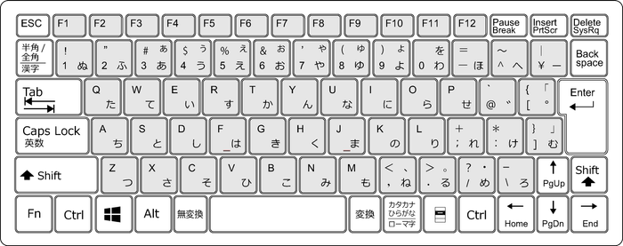 画像の分類に使えるキー