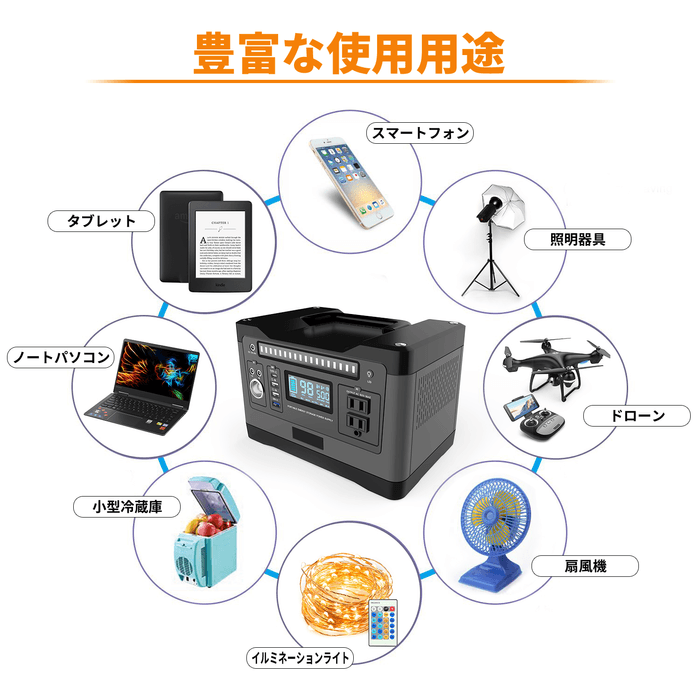 使用用途