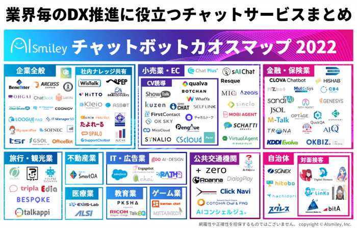 業界毎のDX推進に役立つ「チャットボットカオスマップ2022」