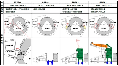 阪神甲子園球場は銀傘をアルプススタンドまで 拡張します ～高校野球文化の継承を図り、 野球の聖地としてその歴史を紡いでいきます～