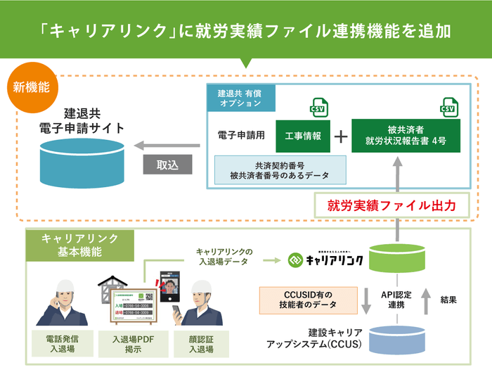 「キャリアリンク」に就労実績ファイル連携機能を追加