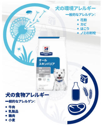 アレルギー&皮膚ケア