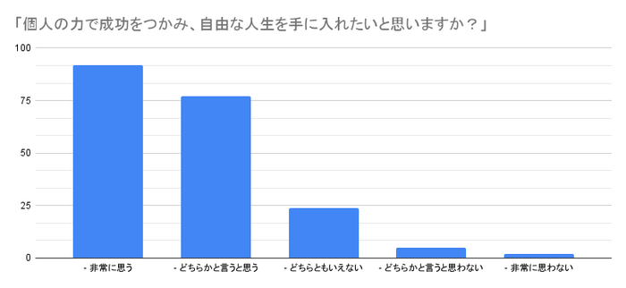 アンケート(4)