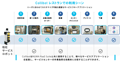 利用シーン