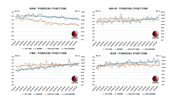 出典：福嶋総研