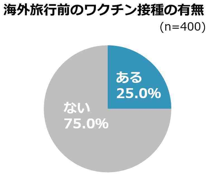 図6