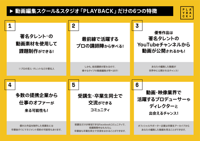 PLAYBACK 6つの特徴