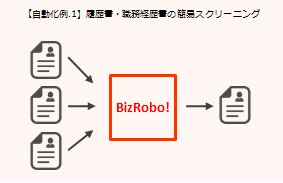 エン・ジャパン、 ロボットを活用した採用業務代行を開始 ー定型業務を自動化し、人手不足解消の一助を担うー