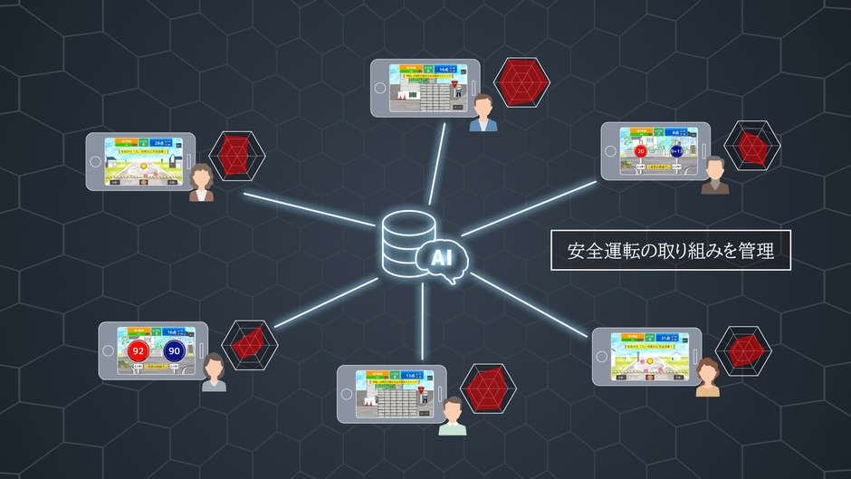 【メリット③】ログデータがフィードバックされるので安全運転に向けた取り組みを自社で管理することができます
