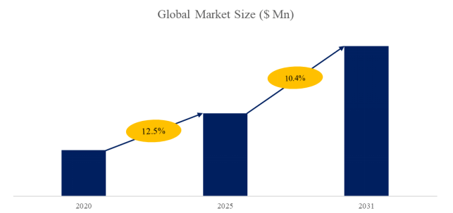 上記のデータは、YHResearchのレポート「グローバル貨物輸送管理ソフトウェアのトップ会社の市場シェアおよびランキング 2025」（2025年発行）に基づいています。