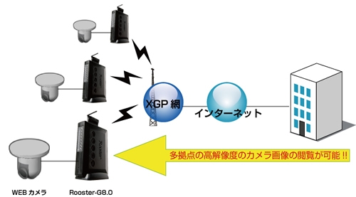 Rooster-G8.0+XGP端末を利用した構成例