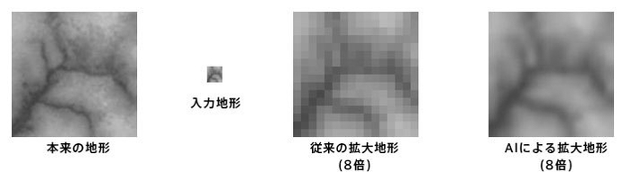 地形画像における単純拡大と超解像の違い