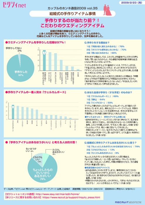 「ゼクシィnet」ホンネ通信