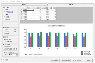 比較できる対象施設数を増加