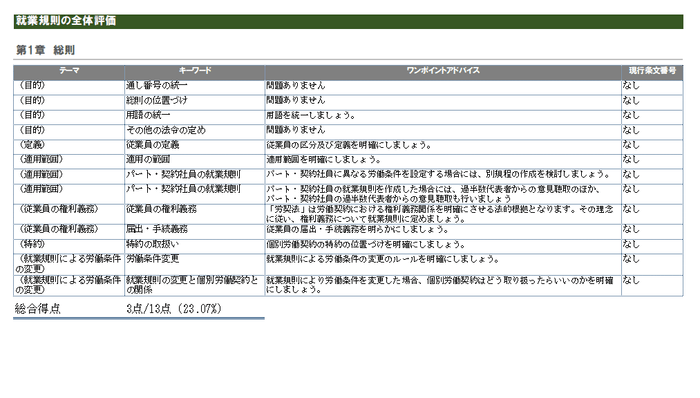 就業規則診断書(就業規則の全体評価)