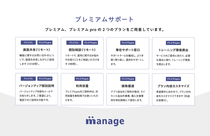 プレミアムサポートプラン