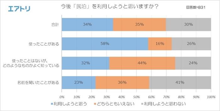 図6