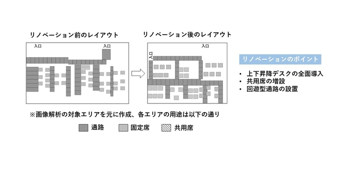 リノベーションの概要