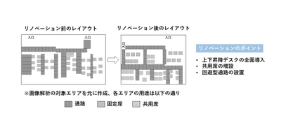 リノベーションの概要