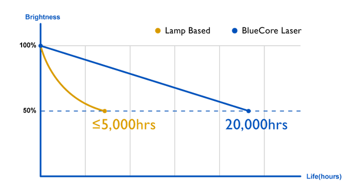 レーザープロジェクター特長