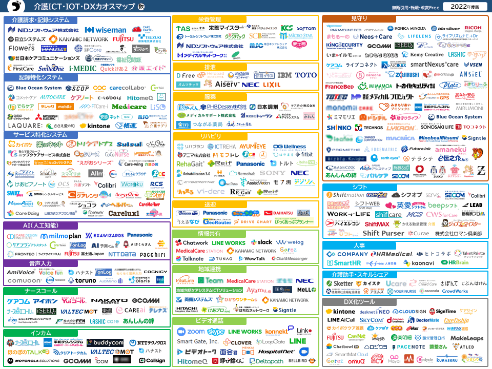 介護DX】介護ICT・IoTカオスマップ2022を公開しました | NEWSCAST