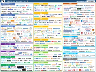 【介護DX】介護ICT・IoTカオスマップ2022を公開しました