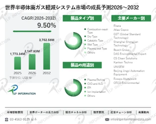 半導体廃ガス軽減システム市場調査：規模・状況・調べ方・算出方法