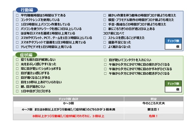 「角膜の傷リスクチェックリスト」で判明　 疲れ目を感じているあなたの角膜、傷ついてしまっているかも？ PCやスマホ等で目を酷使している人は、角膜の傷リスクが約3倍！