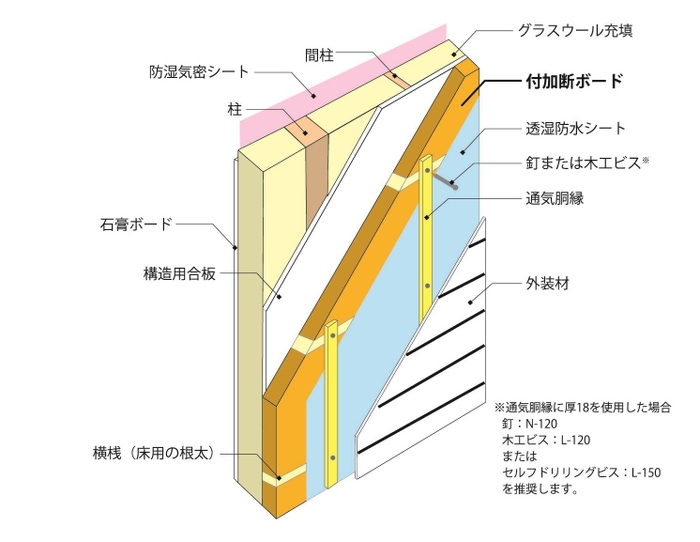 壁断面図