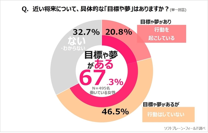 PR_サステナブル_目標や夢２