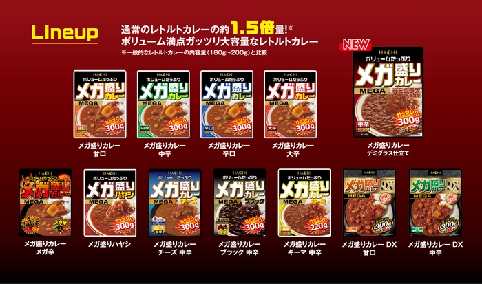 シリーズラインナップ