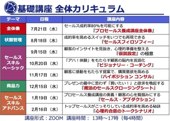 コロナ時代でも売れ続けるオンラインセールス力の 劇的向上を目指す！ 「プロセールス養成講座」を7月21日に開講　 ～受講生満足度96.4％！(0期受講生139名のうち)～