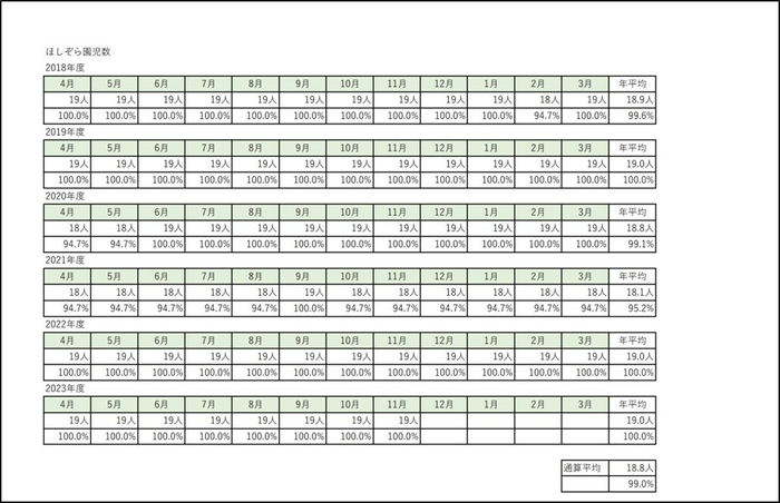 充足率(利用率)