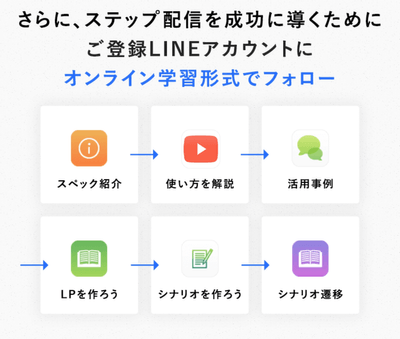 オートSNSフリー4000(1)