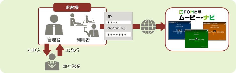 【ご利用イメージ】