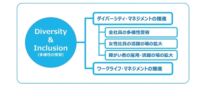 ジブラルタ生命のD&I