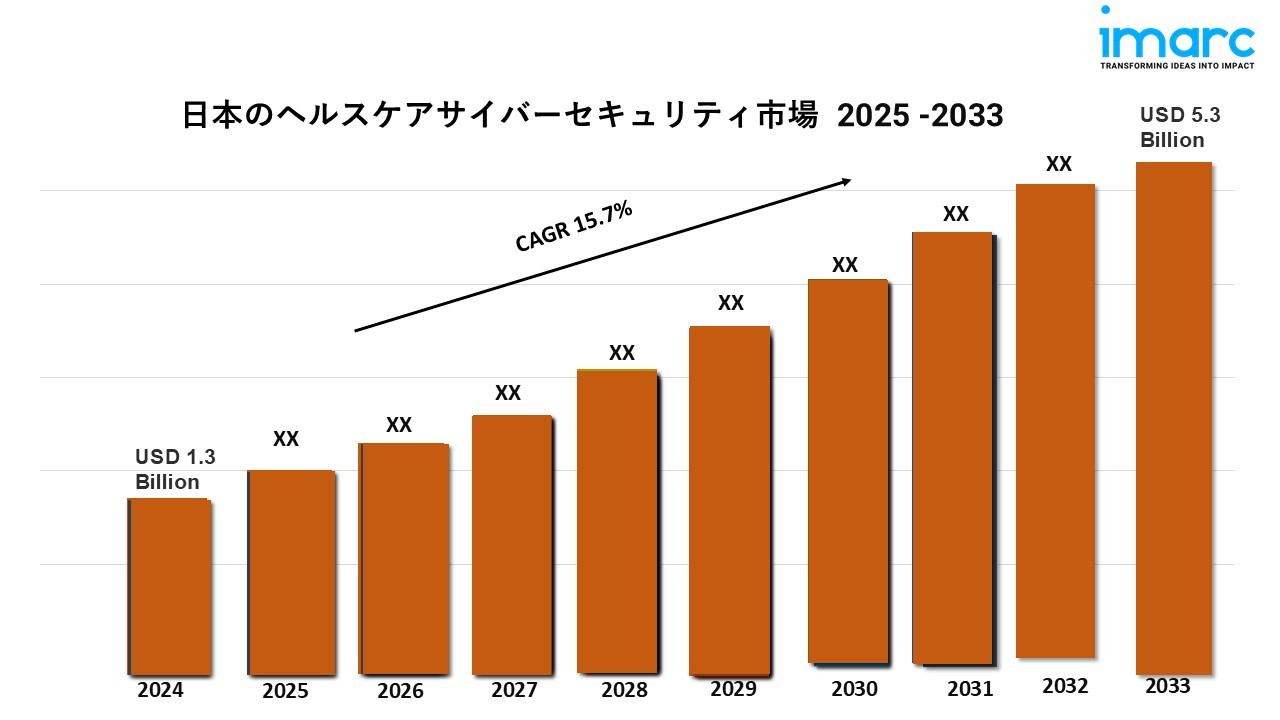 日本のヘルスケアサイバーセキュリティ市場レポート2025 |2033年までの成長、動向、予測