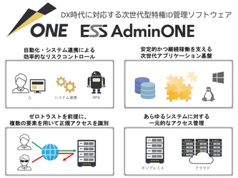 エンカレッジ・テクノロジ、次世代型特権ID管理ソフトウェア 「ESS AdminONE」の対応システムを拡充する 各種オプションを6月より順次販売開始